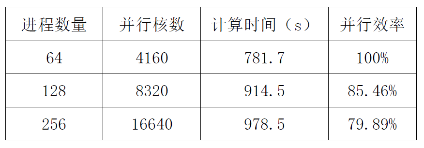 大型稀疏线性方程组求解技术——工业仿真的底层核心的图10